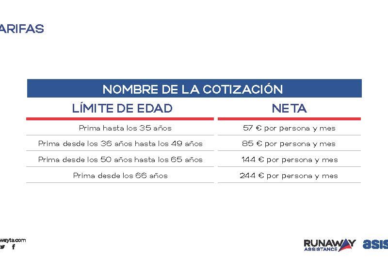 Estudia en España con Runaway - ASISA+